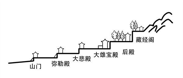 12-2北法海寺剖面图.jpg