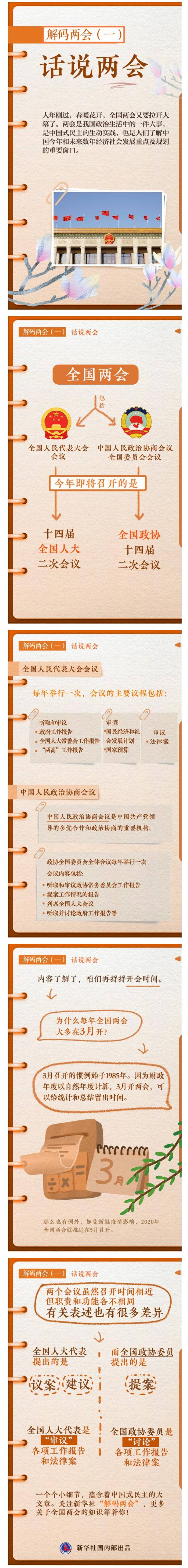 解码两会(一)｜话说两会